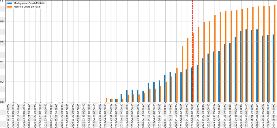 Enter Description Here Plot, Chart Png