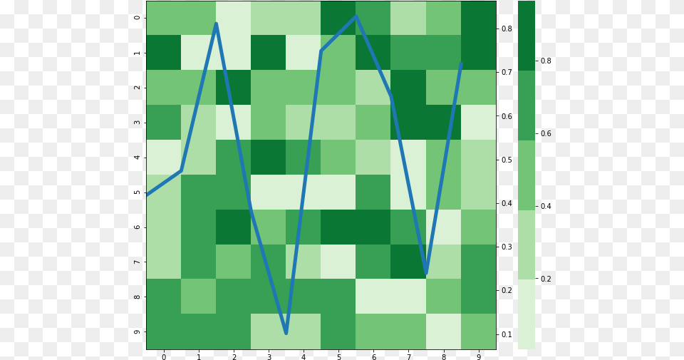 Enter Description Here Plot, Chess, Game, Chart Free Transparent Png