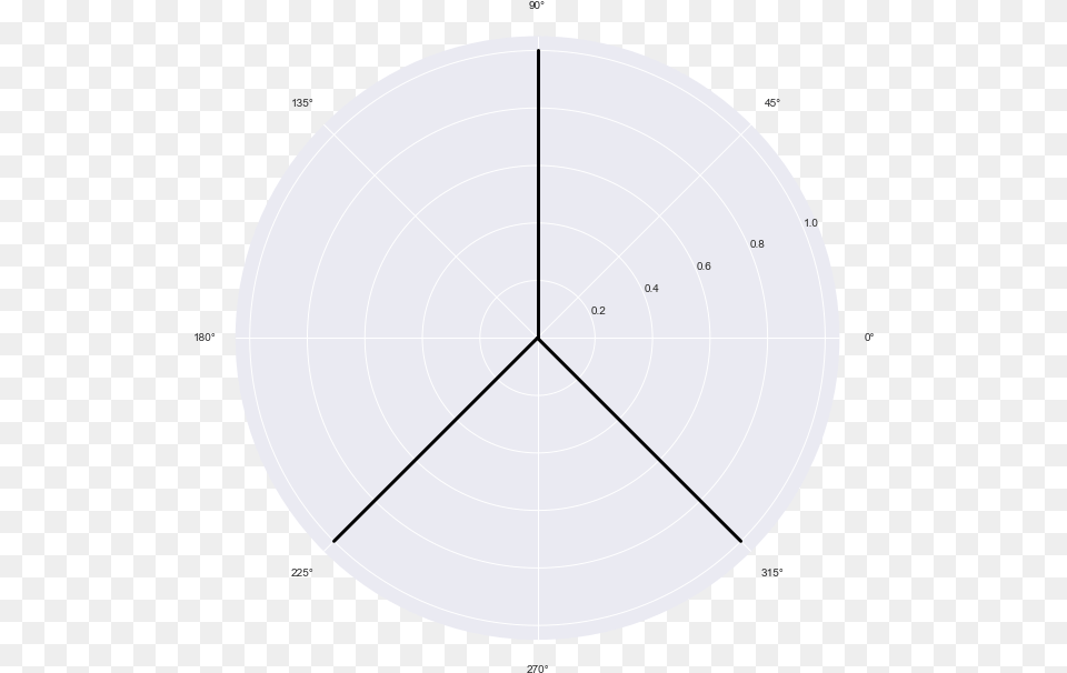 Enter Image Description Here Circle, Plate, Chart Free Transparent Png