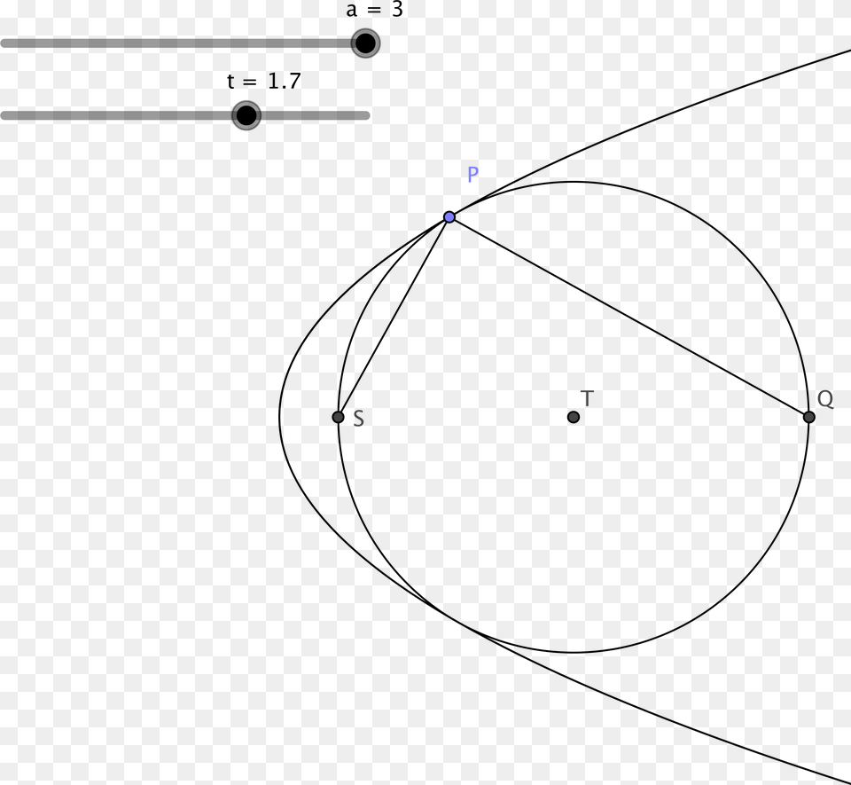 Enter Image Description Here Circle And Parabola Touch Externally Png