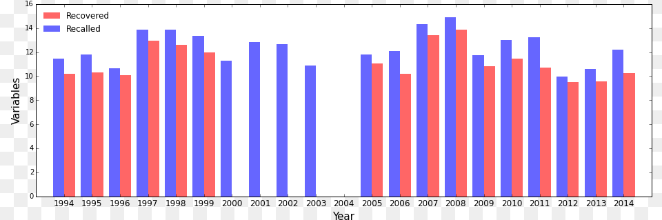 Enter Image Description Here Colorfulness, Bar Chart, Chart Free Transparent Png