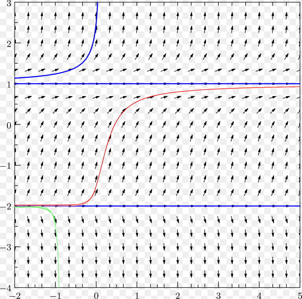 Enter Image Description Here Ferromagnetismo, Page, Text, Chart, Plot Free Transparent Png