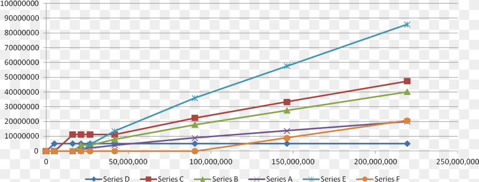 Enter Image Description Here Highcharts Scatter, Chart Free Png Download