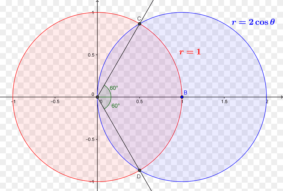 Enter Image Description Here Limits Of A Circle, Diagram Free Png Download