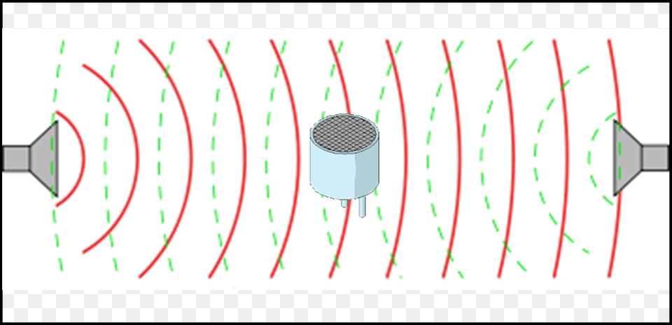 Enter Image Description Here Sonar Waves, Electrical Device, Microphone, Spiral Png