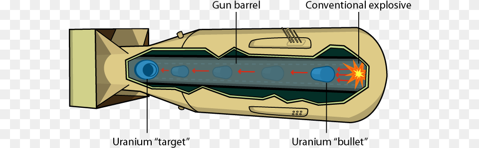 Enter Description Here Uranium, Ammunition, Weapon, Missile Png Image