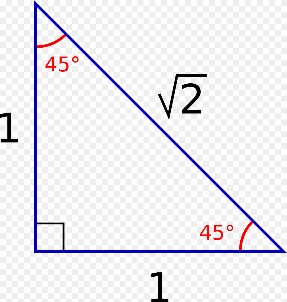 Enter Image Source Here 40 40 90 Triangles, Triangle Free Png