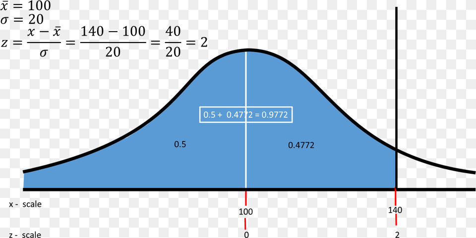 Enter Source Here Find Percentage From Standard Deviation, Outdoors, Nature, Tent Png Image