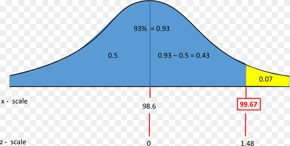 Enter Image Source Here Standard Temperature Of Human Body, Chart, Plot, Outdoors Free Png Download