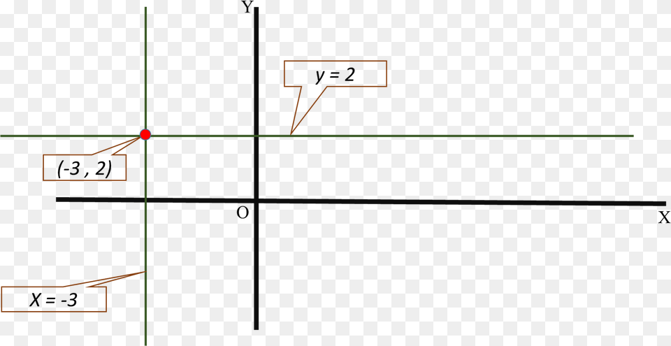 Enter Source Here Write An Equation In Standard Form, Cad Diagram, Diagram Png Image