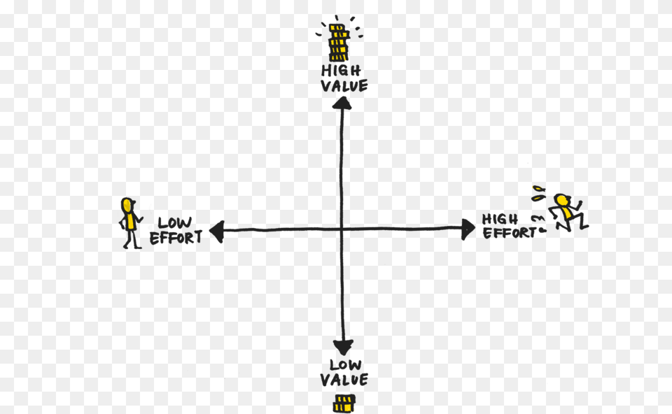 Enter The Matrix Lean Prioritisation Mind The Product Value Vs Effort Product, Cross, Symbol Png