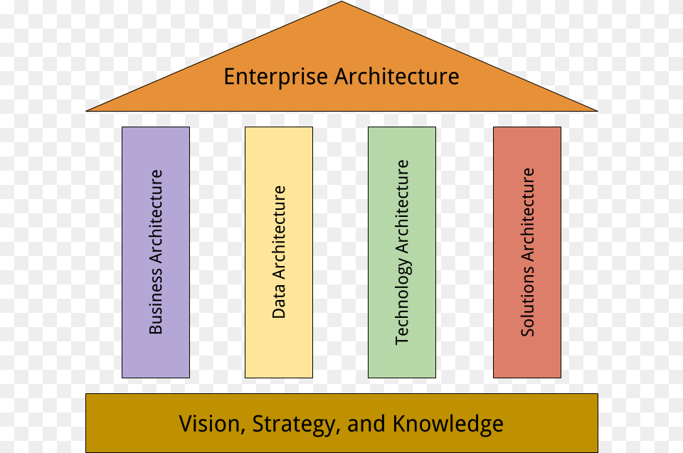 Enterprise Architecture Drawing Colorfulness, Book, Indoors, Library, Publication Free Png