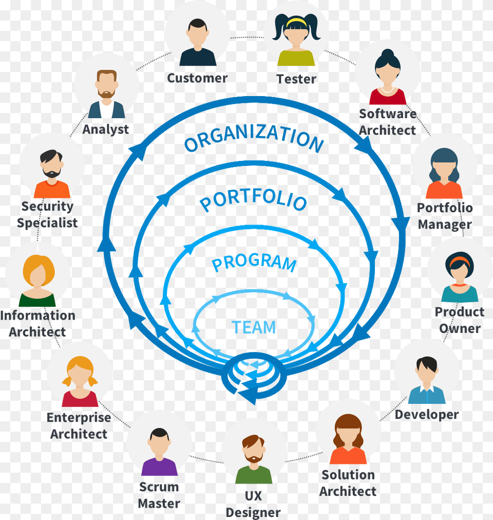 Enterprise Architecture Management, Person, Face, Head, Network Free Png Download