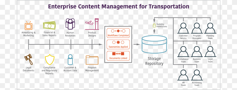 Enterprise Content Management In Banking Png