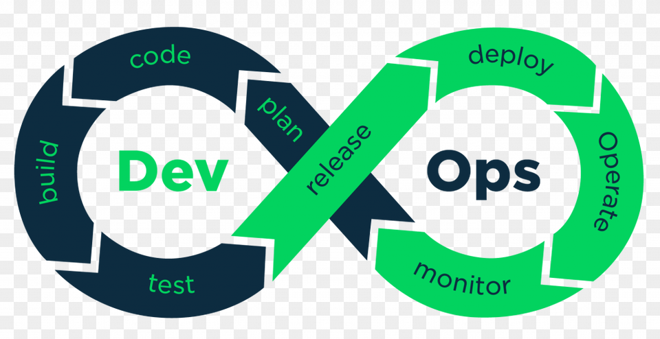 Enterprise Devops Dev Ops, Recycling Symbol, Symbol Png