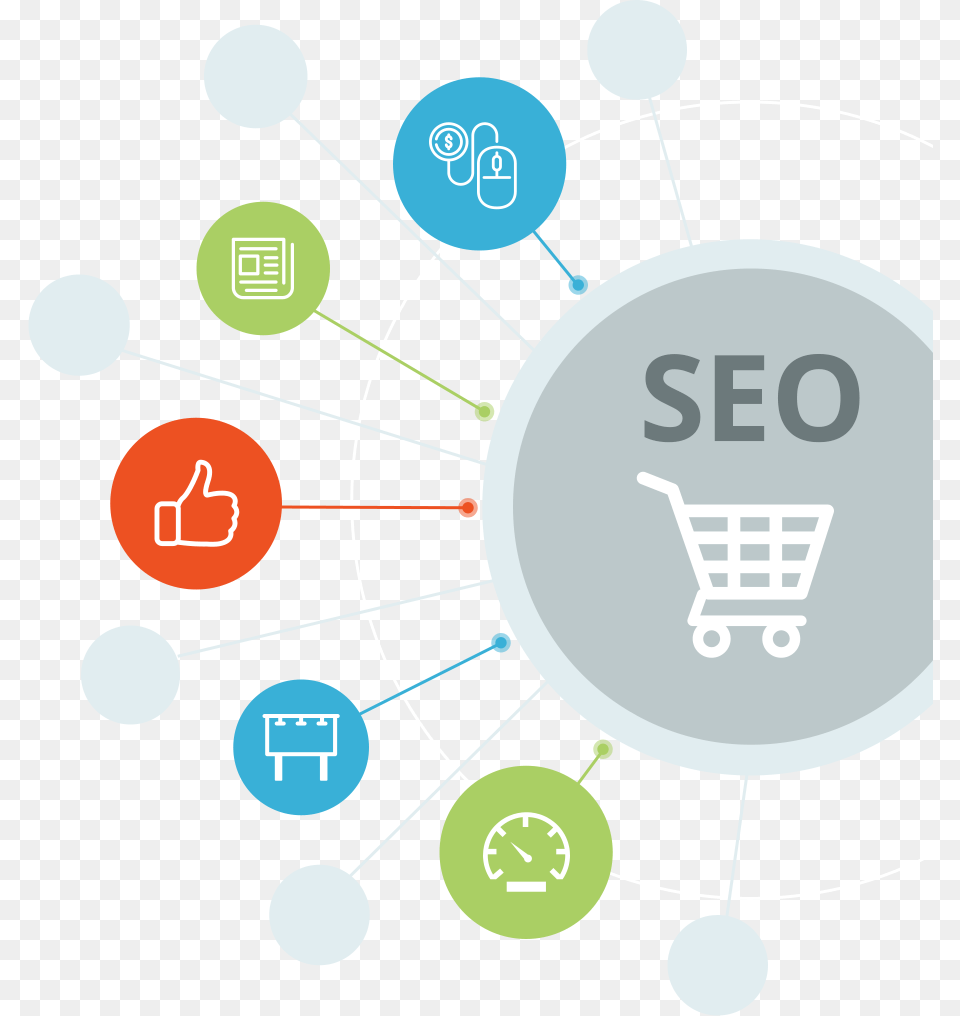 Enterprise Ecommerce Seo Circle Free Png