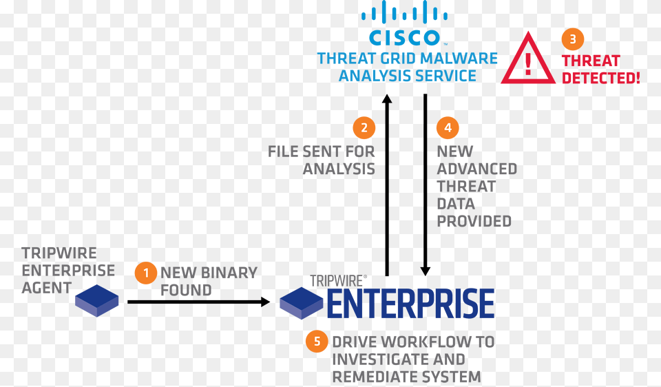 Enterprise Edmonton Free Png Download