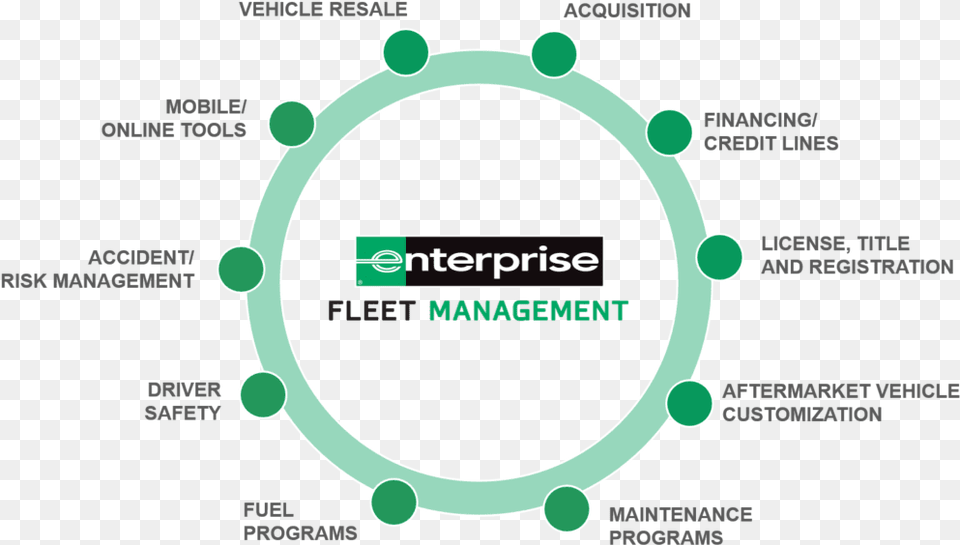 Enterprise Fleet Management, Ammunition, Grenade, Weapon, Nature Free Transparent Png