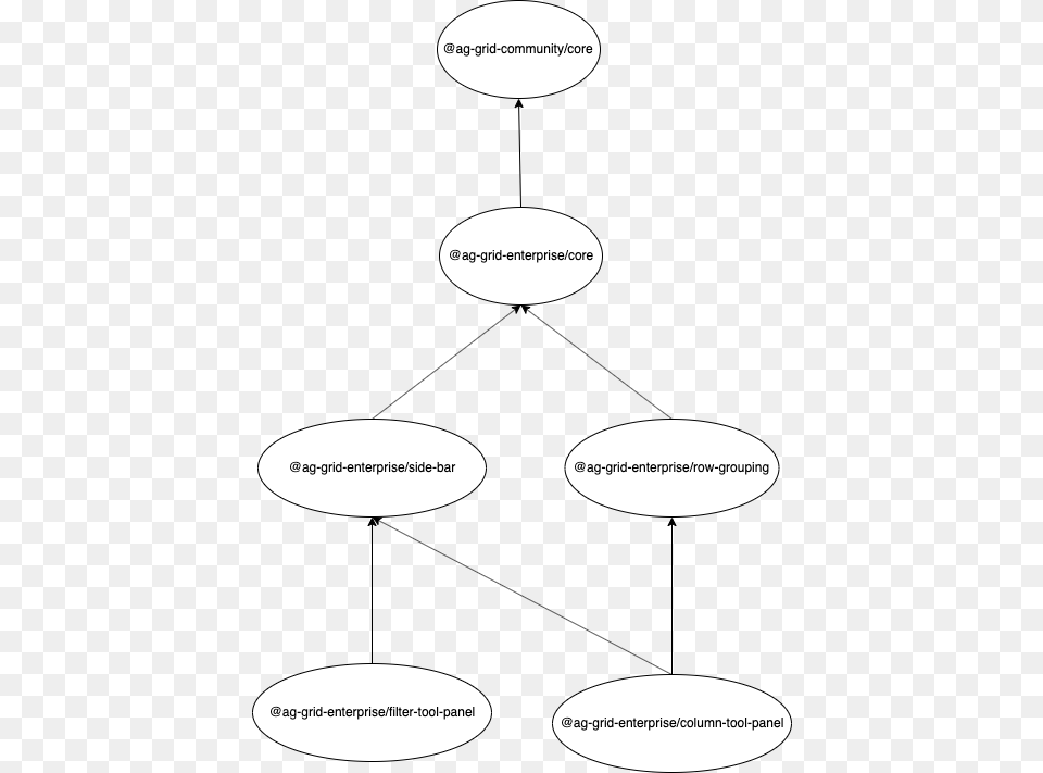 Enterprise Hierarchy Circle, Oval Free Png