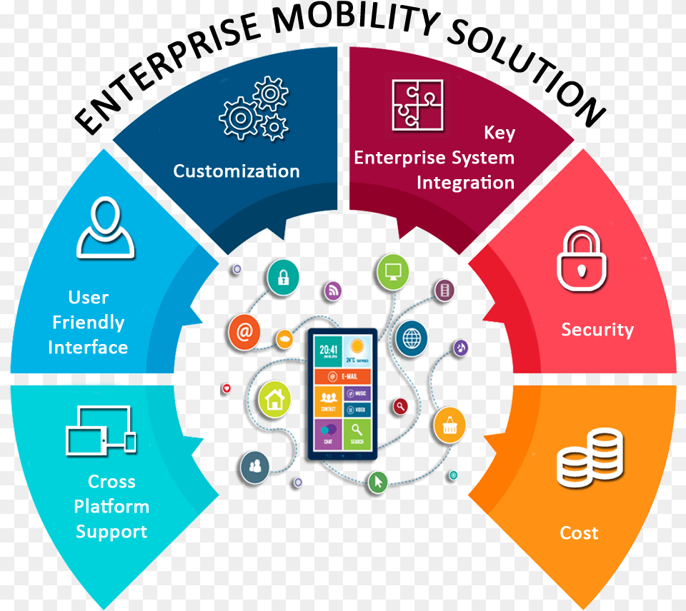 Enterprise Mobility Solution Free Png Download