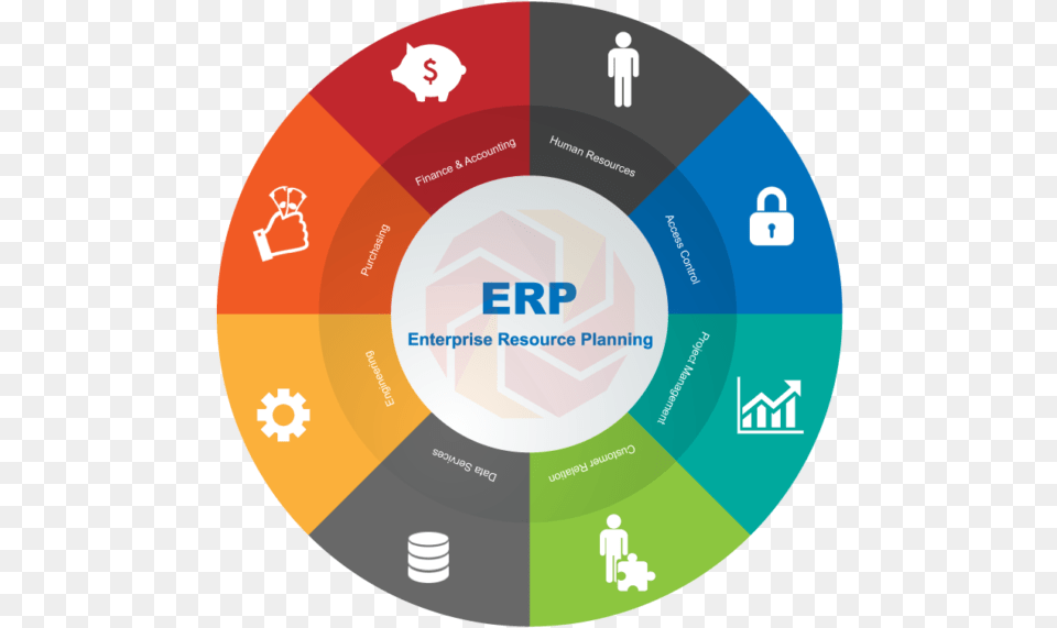 Enterprise Resource Planning Erp, Disk, Dvd Free Png