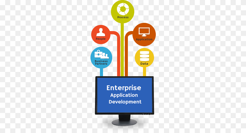 Enterprise Solutions Software, Computer Hardware, Electronics, Hardware, Monitor Png