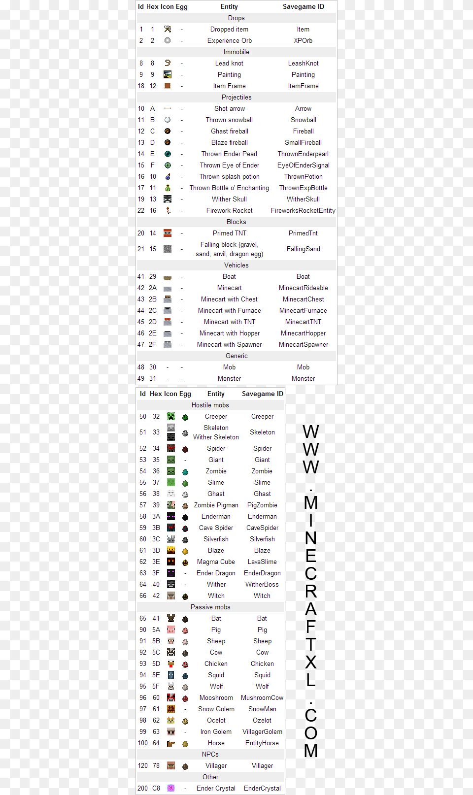 Entity Id39s Id Enchant Minecraft Pe, Page, Text Free Transparent Png