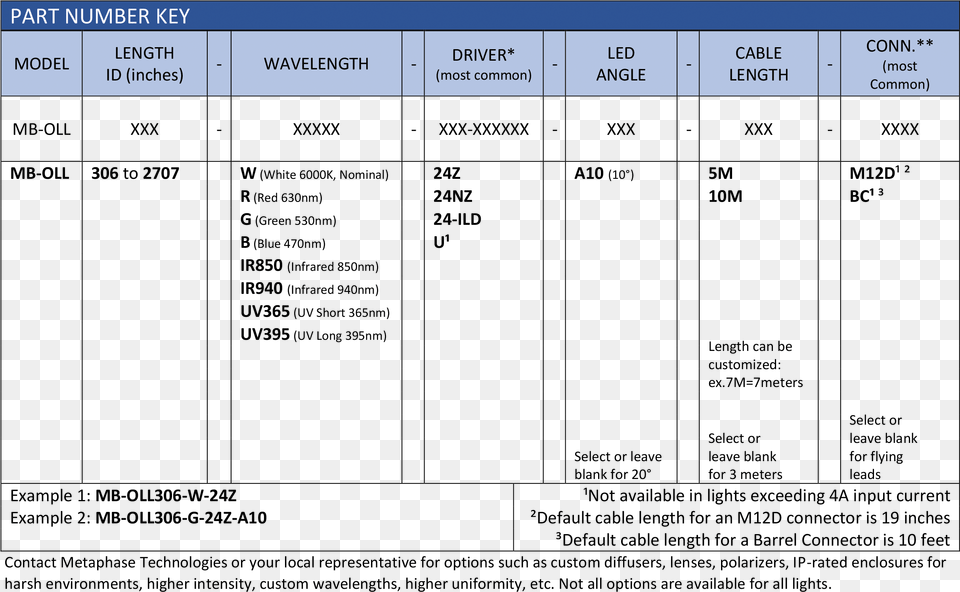 Entre Led E Ild, Text, Electronics, Screen Free Png Download