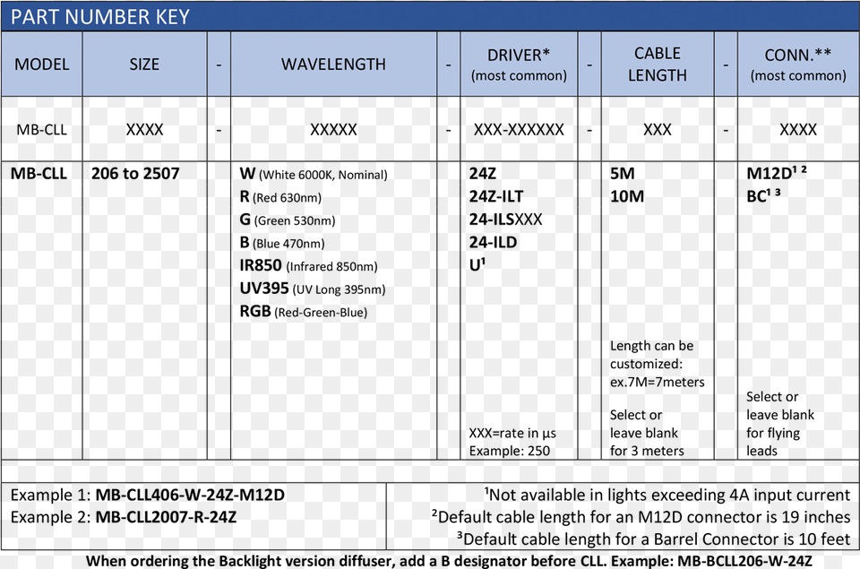 Entre Led E Ild, File, Electronics, Screen, Text Free Png