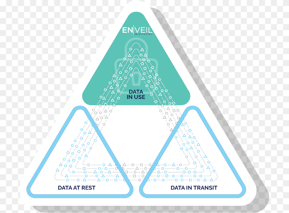 Enveil Encrypted Veil Triangle, Blackboard Free Transparent Png