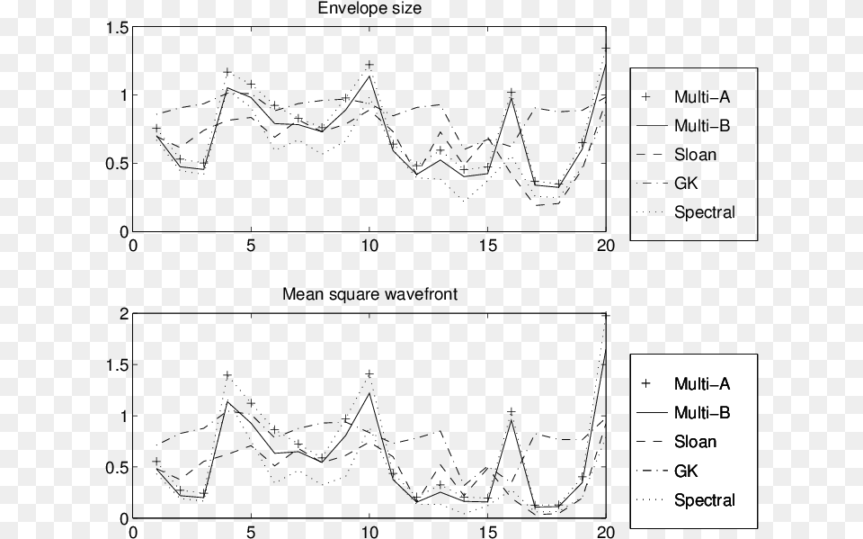 Envelope Size And Wavefront Diagram, Text Png