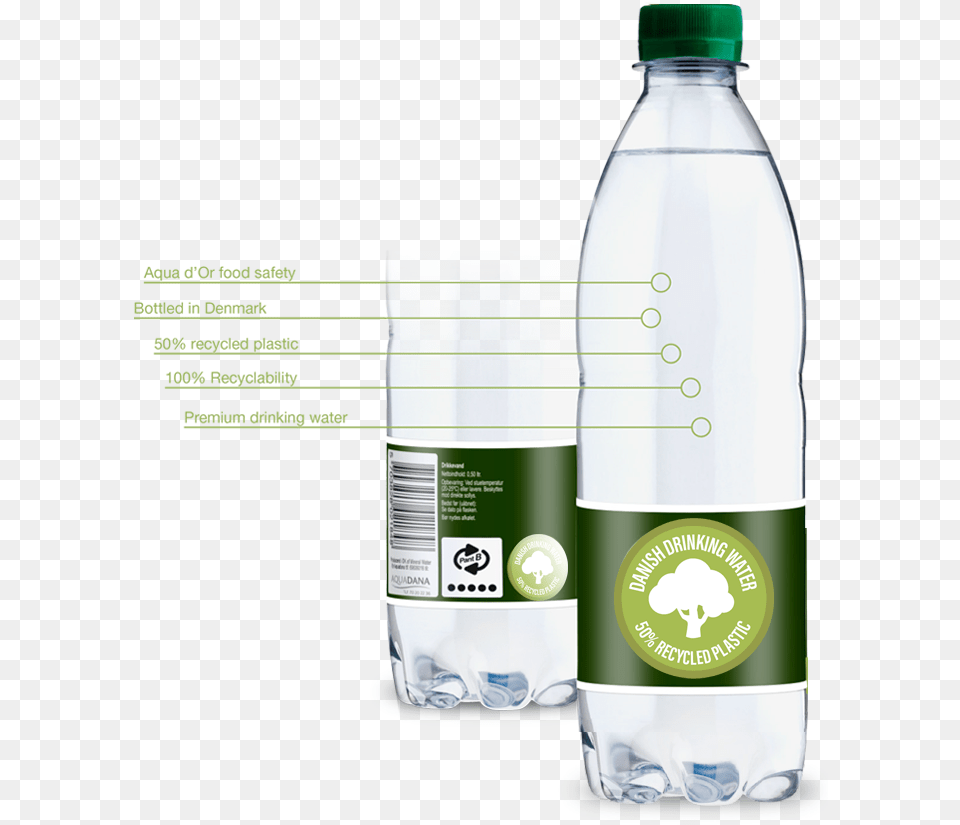 Environment Aquadana Pap Flasker, Bottle, Water Bottle, Beverage, Mineral Water Png