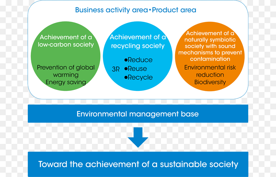 Environmental Management Circle, Text Png