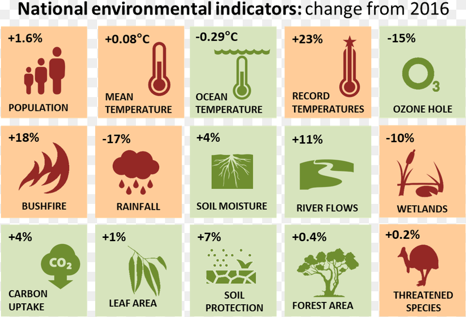 Environmental Problems In Australia Statistics, Person, Text Png Image