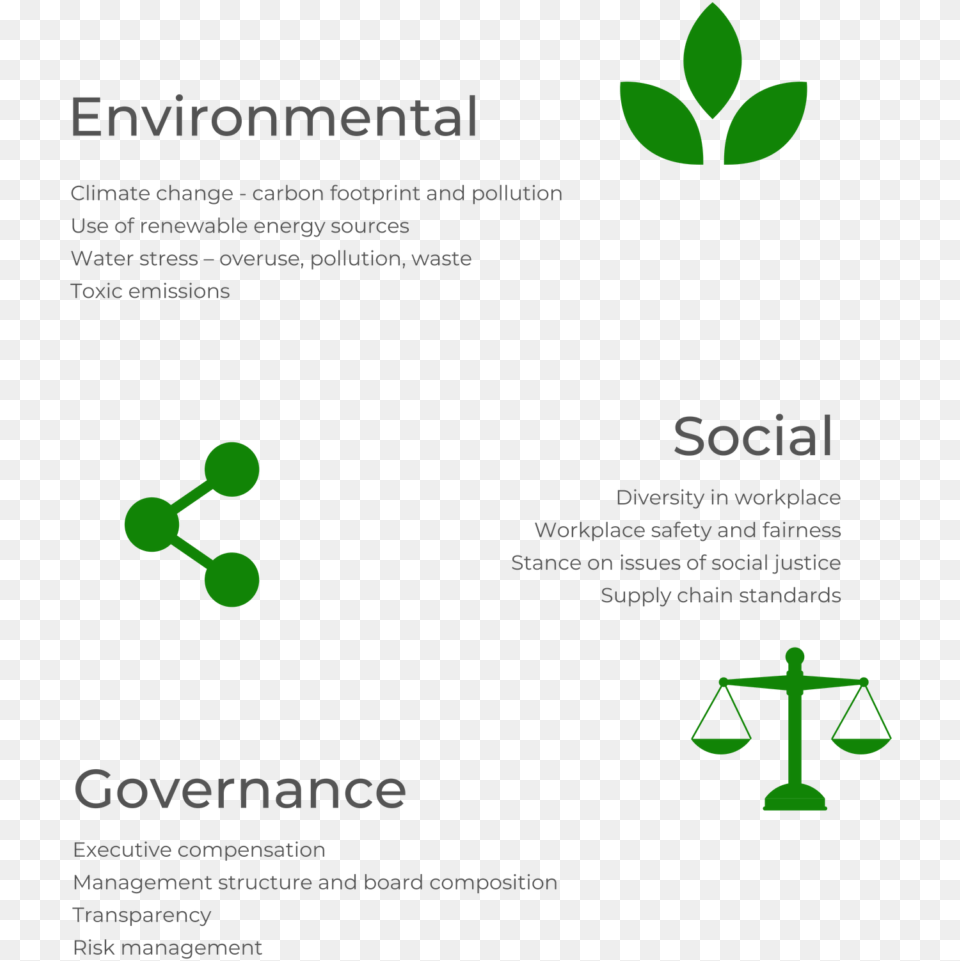 Environmental Social And Governance Esg Investments, Advertisement, Poster, Green, Symbol Png Image