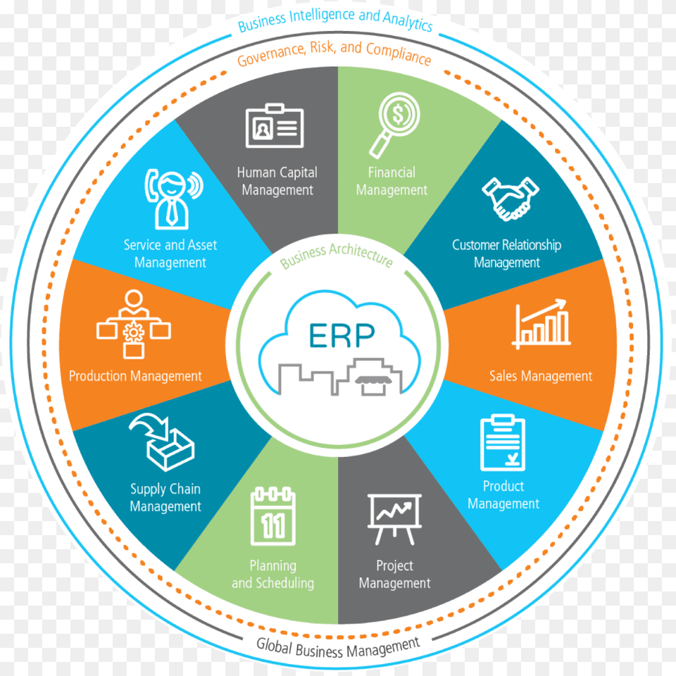 Epicor Enterprise Resource Planning Catalog Epicor Erp, Disk, Dvd Png Image