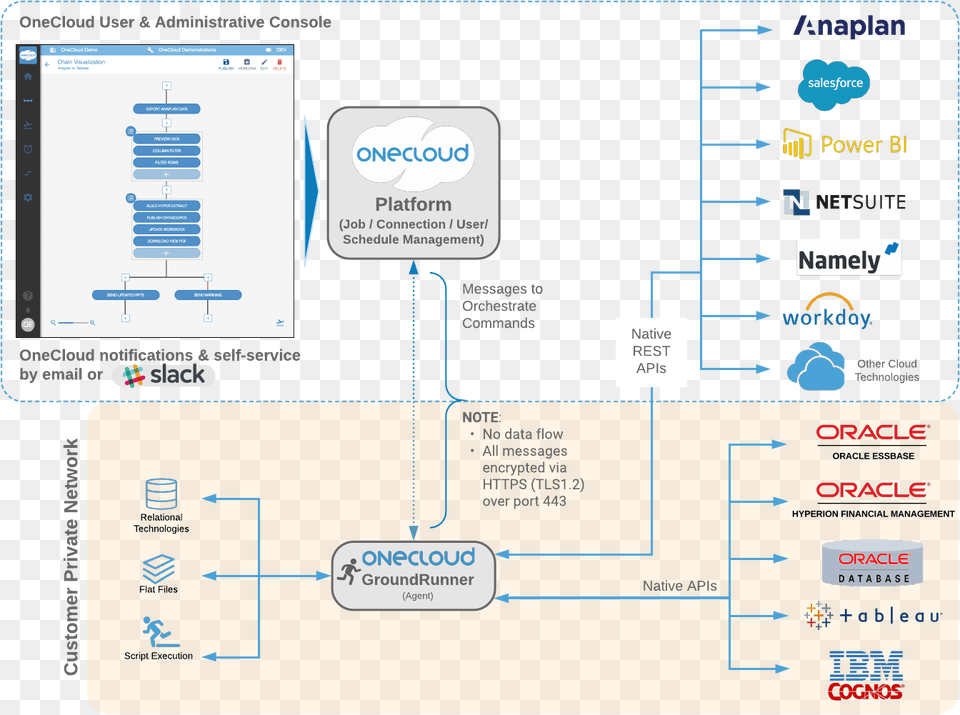 Epm Erp Hcm Salesforce Integration Png Image