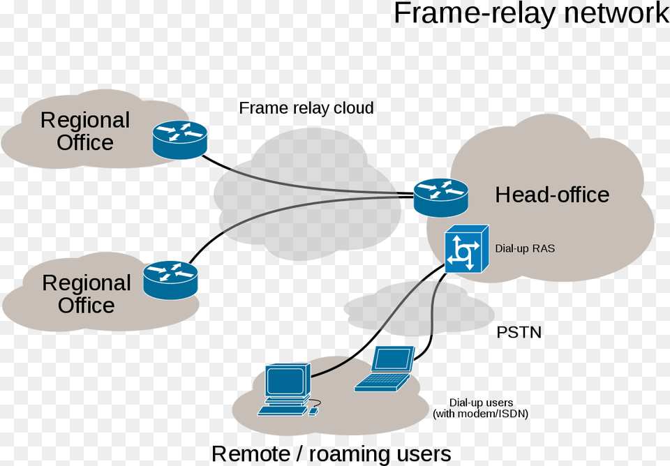 Epn Frame Relay And Dial Up Network Virtual Private Network, Outdoors, Nature, Text Png Image