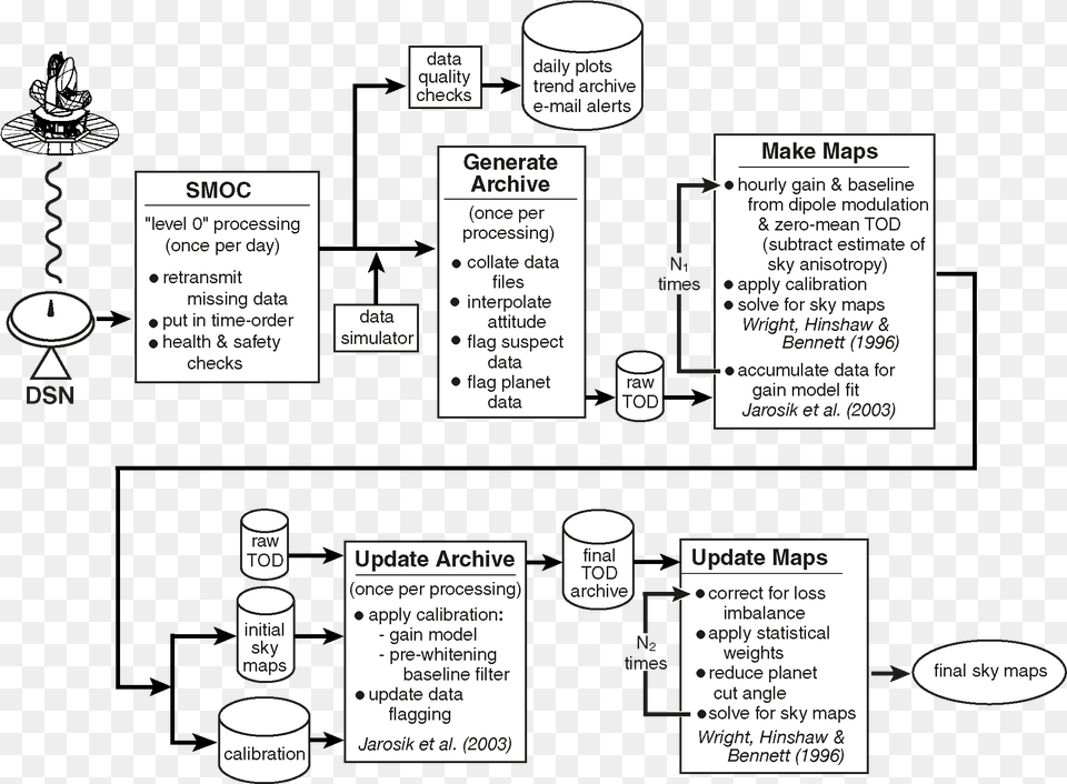 Eps 111 Kb, Chart, Plot Png Image