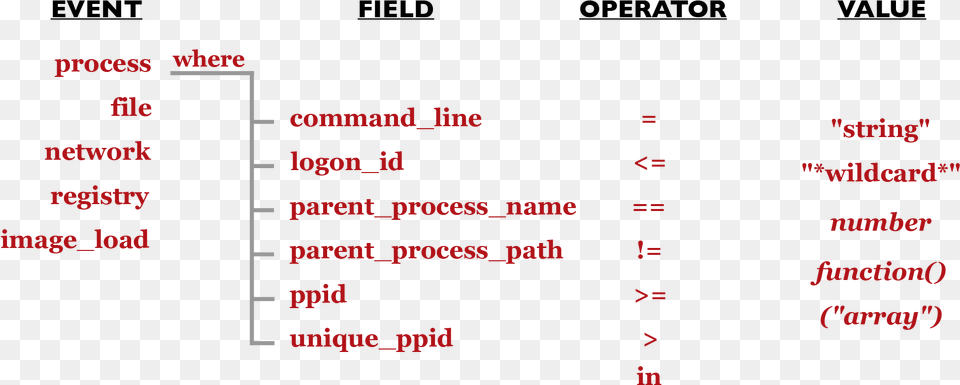 Eql Query Tiket, Chart, Plot Png