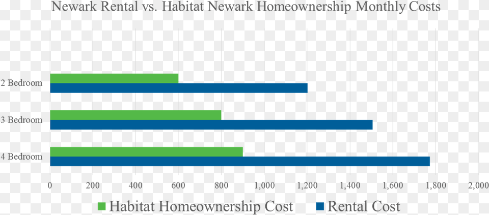 Equal Opportunity Housing, Chart Free Png Download