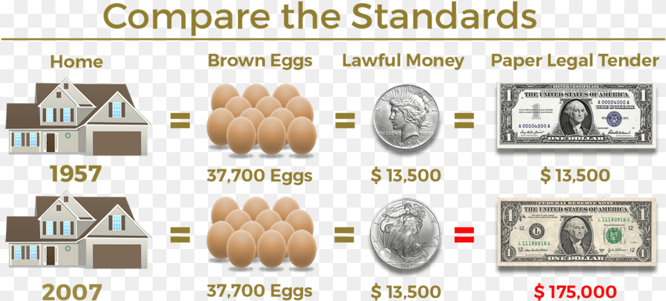 Equal Value Eggs And Realestate B Cash, Person, Money, Face, Head Png