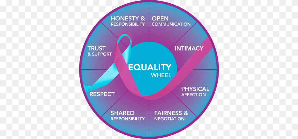 Equality In Relationships, Disk Png Image