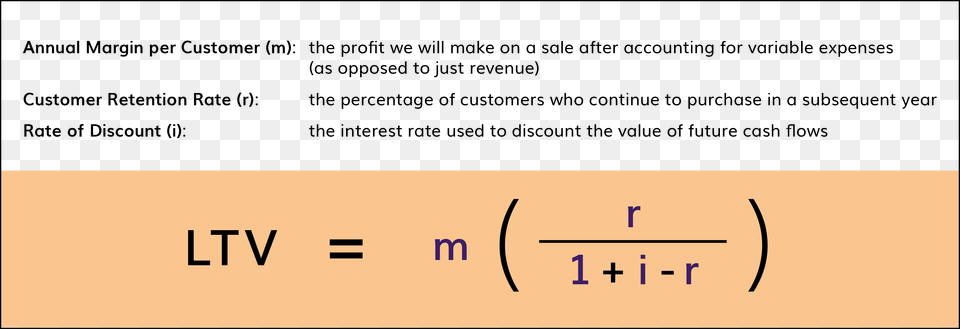 Equation Customer Lifetime Value Equation, Text, Chart, Plot, Number Free Png Download