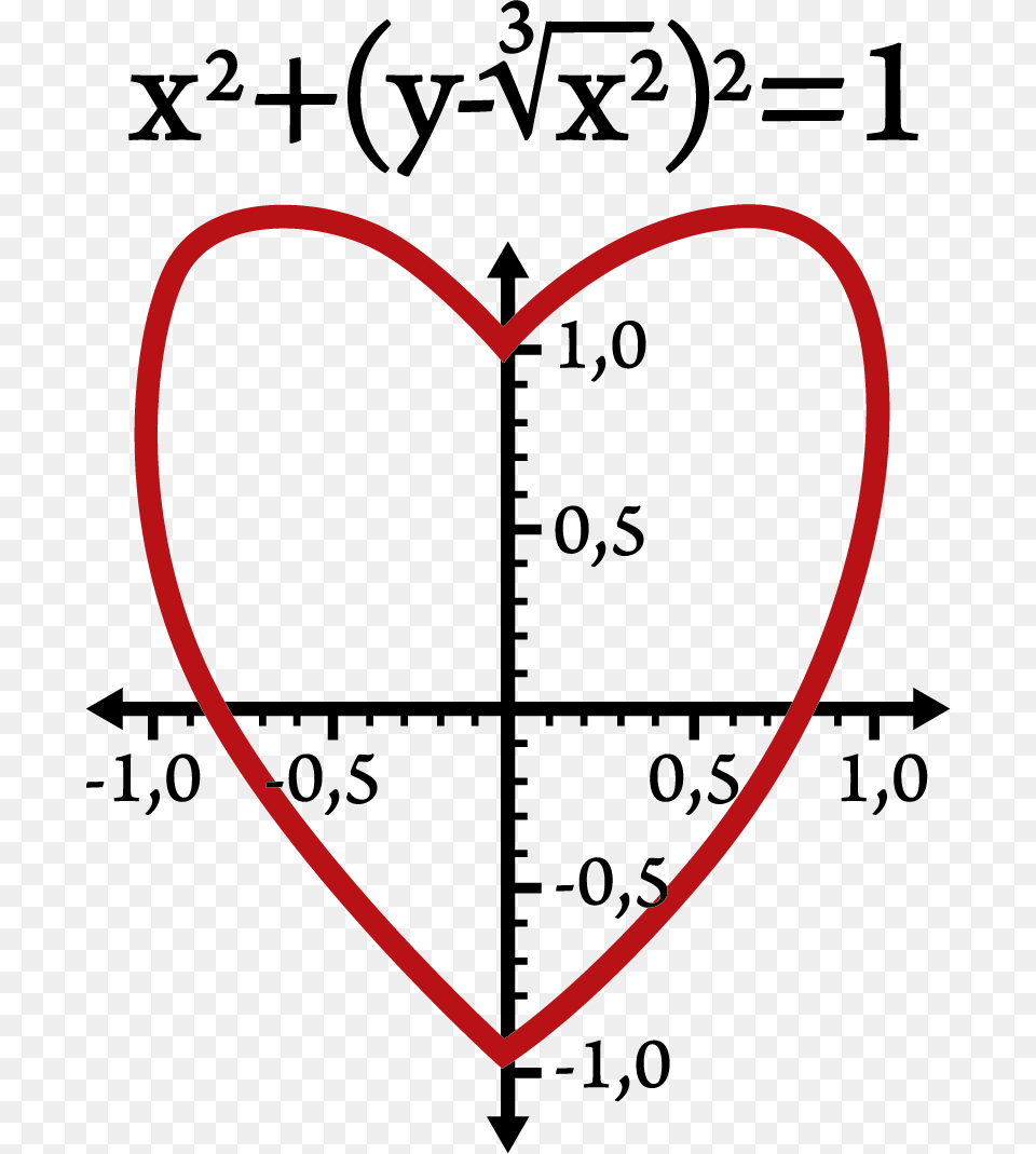 Equation De L Amour, Symbol, Bow, Heart, Weapon Free Png