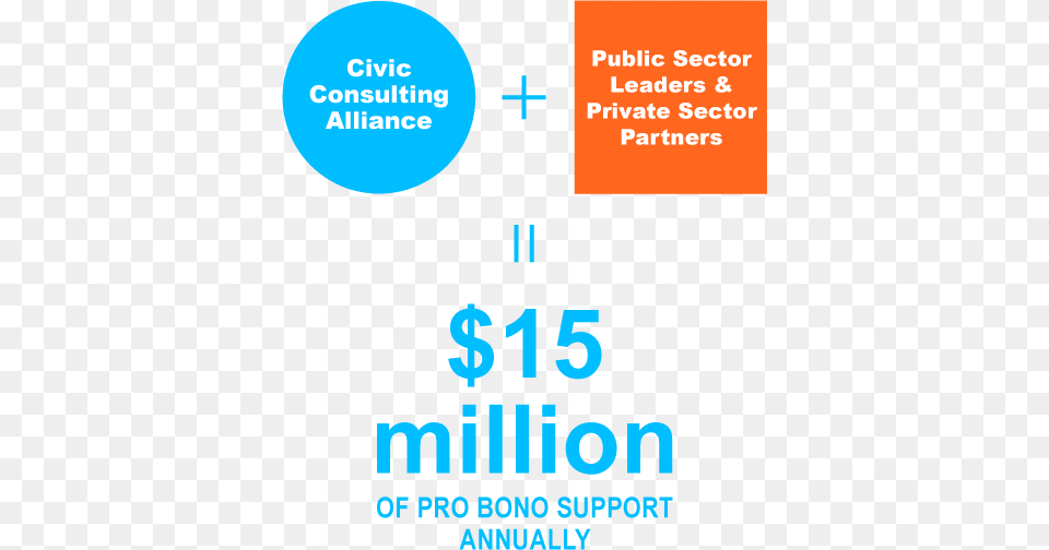 Equation Mobile Civic Consulting Alliance, Advertisement, Poster, Book, Publication Free Png