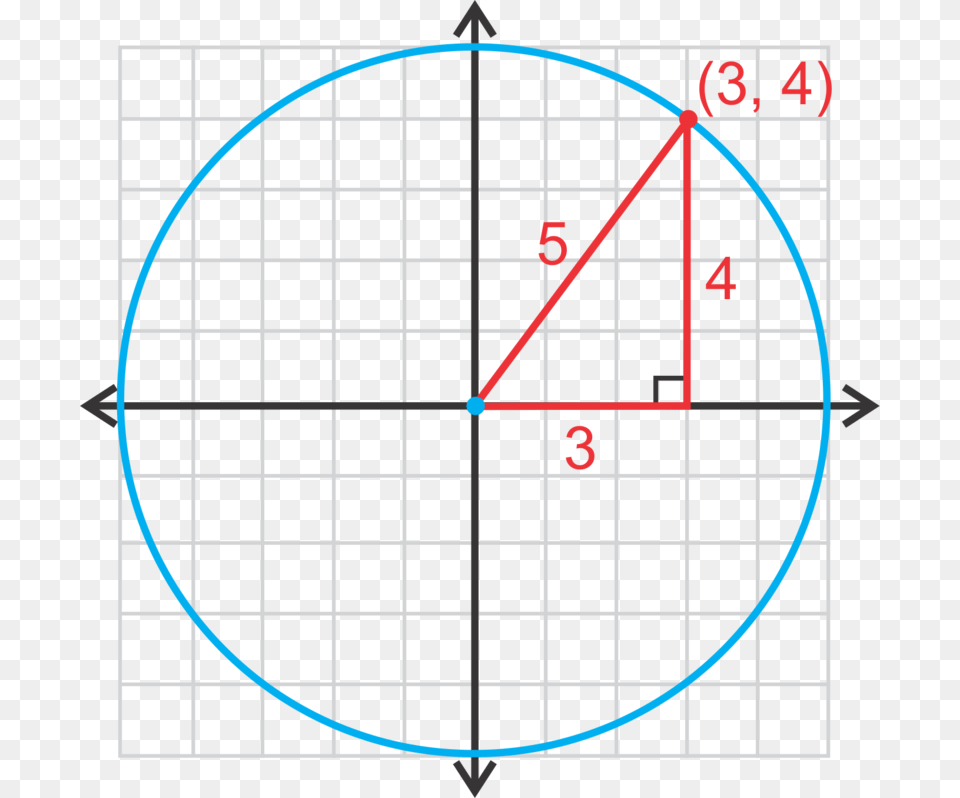 Equation Of A Circle Pythagorean Theorem, Analog Clock, Clock, Bow, Sphere Png Image