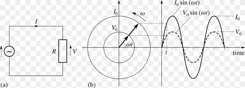 Equation Of Ac Current, Diagram, Spiral Png