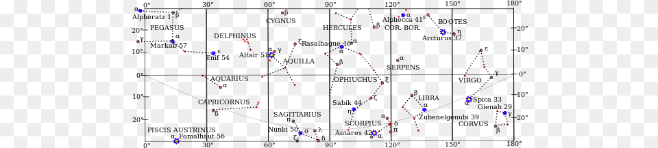 Equatorial Stars With Sha From 0 To Arrangements Of Stars In A Group, Nature, Night, Outdoors Free Png