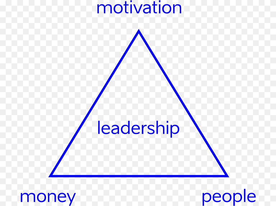 Equilateral Triangle Of Success Free Transparent Png